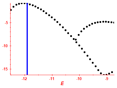 Strength function log